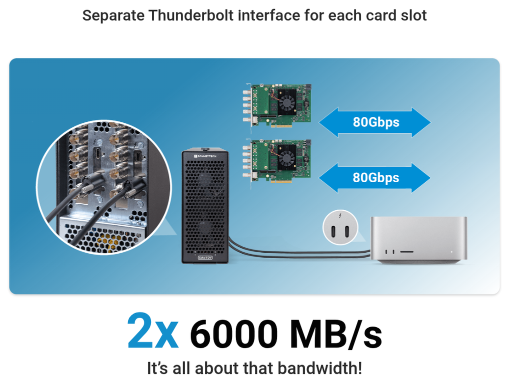 Sonnet Echo II DV Desktop con Thunderbolt 5