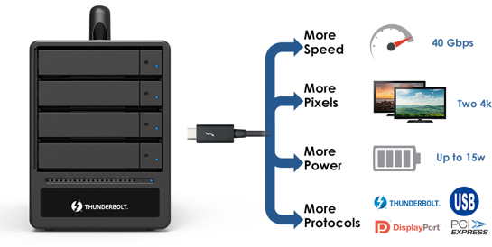 Stardom SohoTank ST4-TB3+B RAID1-RAID0-JBOD Thunderbolt3 y Display Port Color Negro / EOL