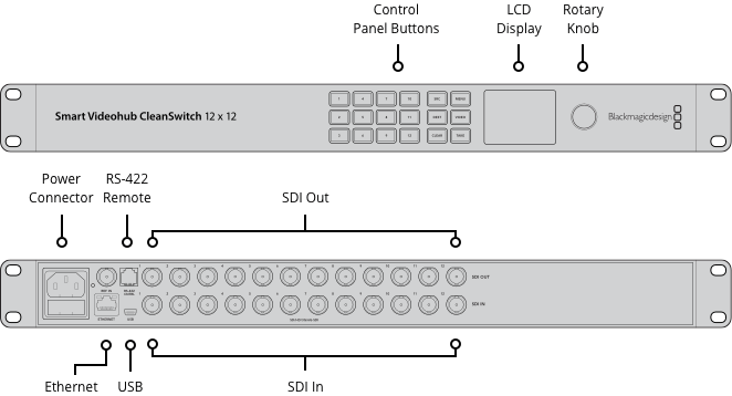 Blackmagic Smart Videohub CleanSwitch 12x12